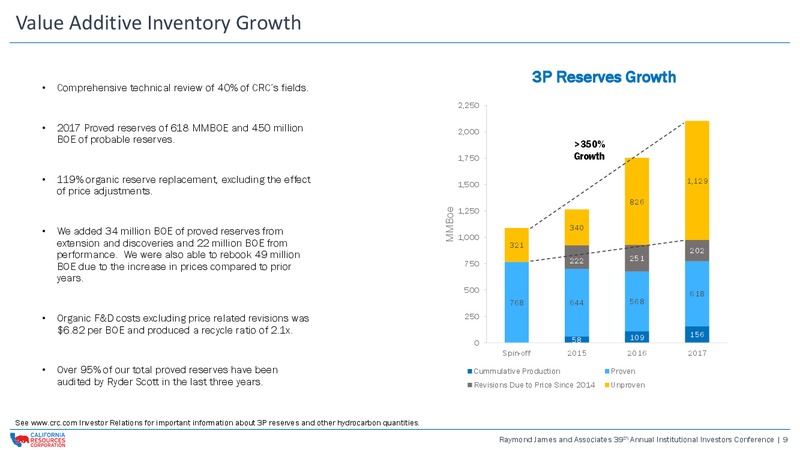 Raymond James and Associates 39th Annual Institutional Investors Conference – California Resources Corp. – slide 8