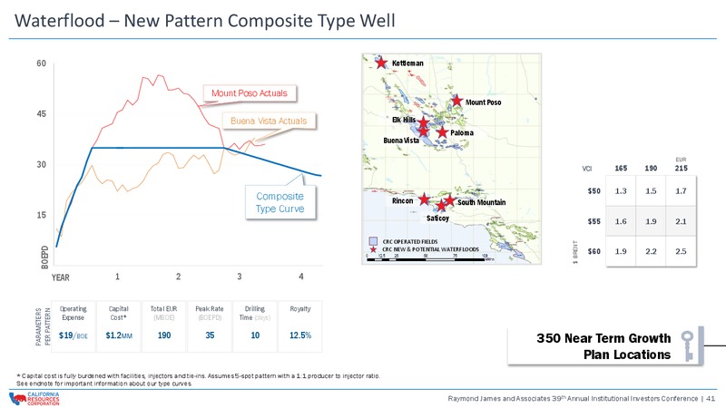 Raymond James and Associates 39th Annual Institutional Investors Conference – California Resources Corp. – slide 40