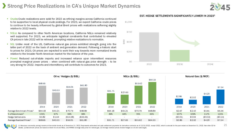 7th Annual Mizuho Energy – California Resources Corp. – slide 19