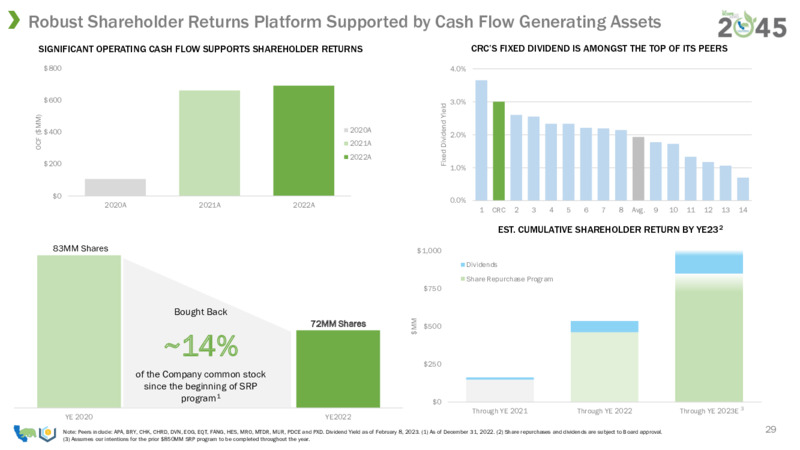 7th Annual Mizuho Energy – California Resources Corp. – slide 27