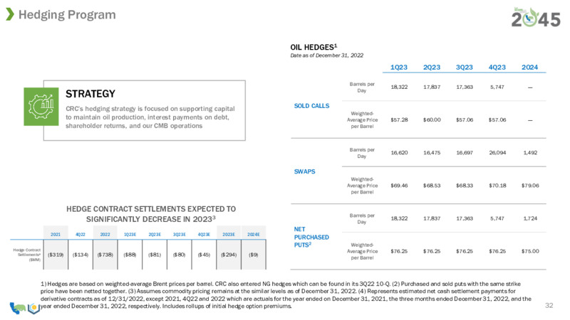 7th Annual Mizuho Energy – California Resources Corp. – slide 30