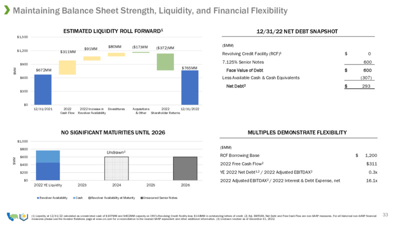 7th Annual Mizuho Energy – California Resources Corp. – slide 31