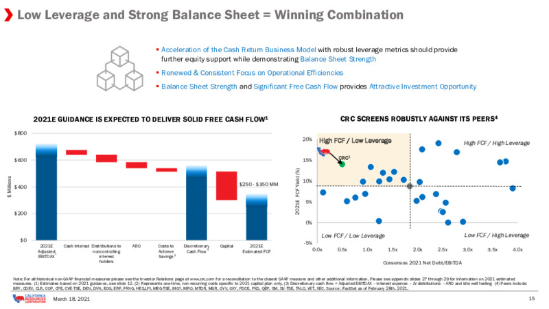 2021 Strategy Day Presentation – California Resources Corp. – slide 14
