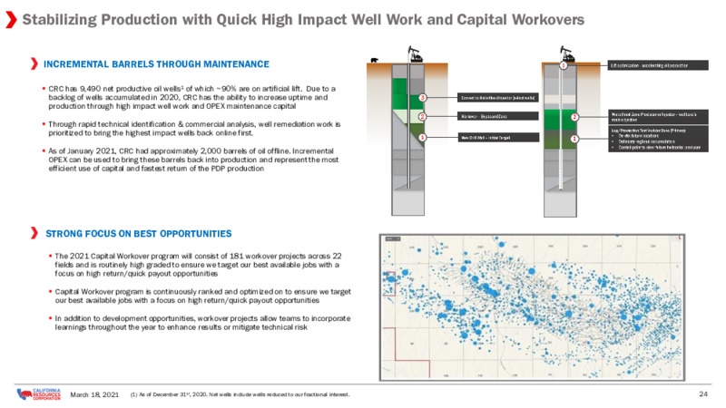 2021 Strategy Day Presentation – California Resources Corp. – slide 23