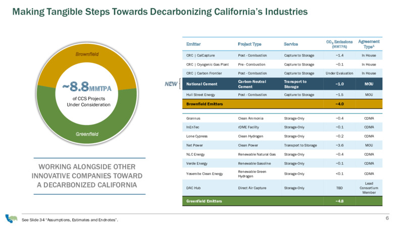 March 2025 Corporate Presentation – California Resources Corp. – slide 6