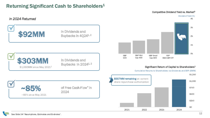 March 2025 Corporate Presentation – California Resources Corp. – slide 12