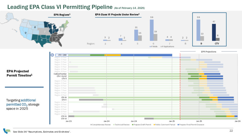 March 2025 Corporate Presentation – California Resources Corp. – slide 22