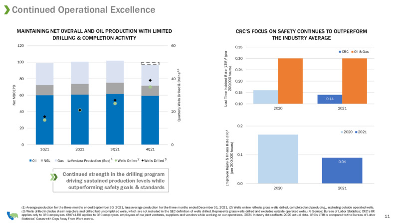 March 2022 Investor Presentation – California Resources Corp. – slide 9