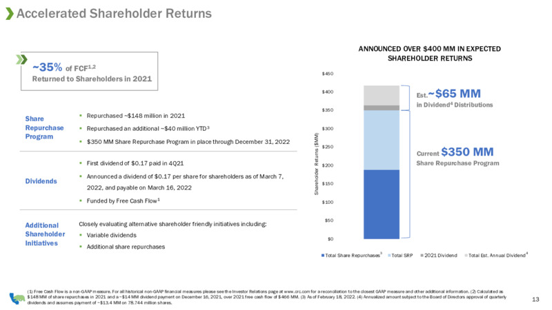 March 2022 Investor Presentation – California Resources Corp. – slide 11