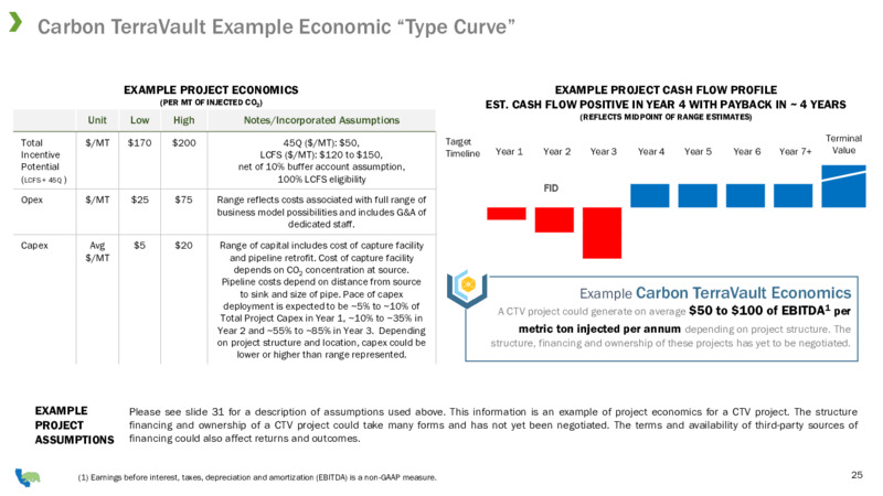 March 2022 Investor Presentation – California Resources Corp. – slide 23