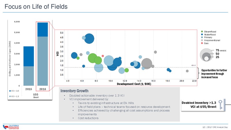 CRC 2017 Analyst and Investor Day – California Resources Corp. – slide 11