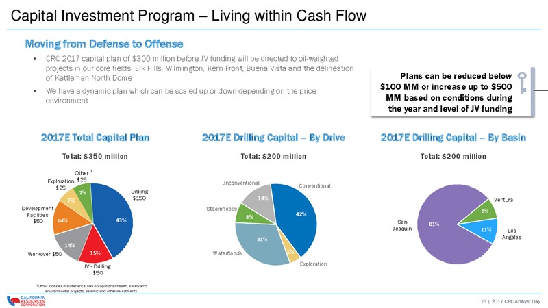 CRC 2017 Analyst and Investor Day – California Resources Corp. – slide 14