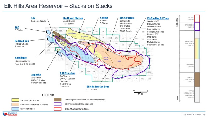 CRC 2017 Analyst and Investor Day – California Resources Corp. – slide 21
