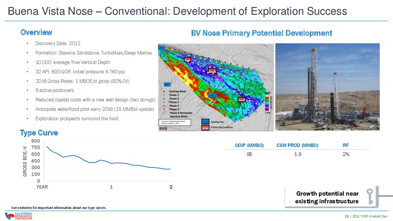 CRC 2017 Analyst and Investor Day – California Resources Corp. – slide 27