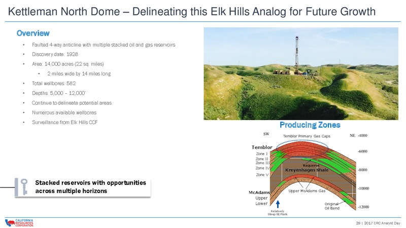 CRC 2017 Analyst and Investor Day – California Resources Corp. – slide 28