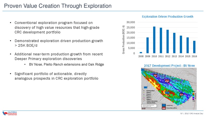CRC 2017 Analyst and Investor Day – California Resources Corp. – slide 56