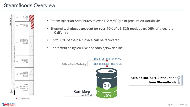 CRC 2017 Analyst and Investor Day – California Resources Corp. – slide 73