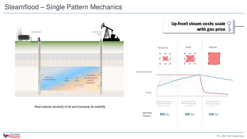 CRC 2017 Analyst and Investor Day – California Resources Corp. – slide 74