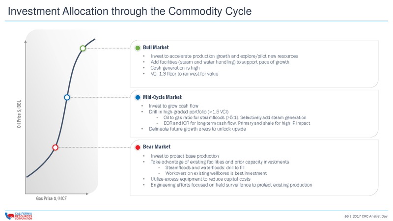CRC 2017 Analyst and Investor Day – California Resources Corp. – slide 85