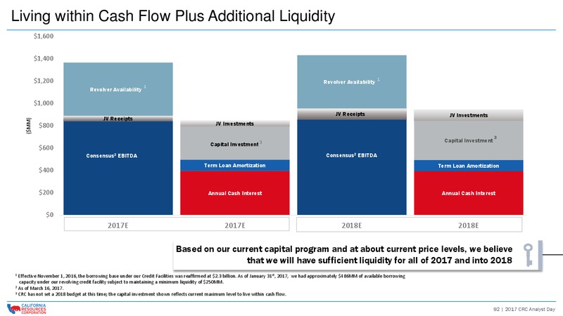 CRC 2017 Analyst and Investor Day – California Resources Corp. – slide 91