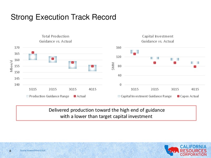 Scotia Howard Weil 2016 Energy Conference – California Resources Corp. – slide 6