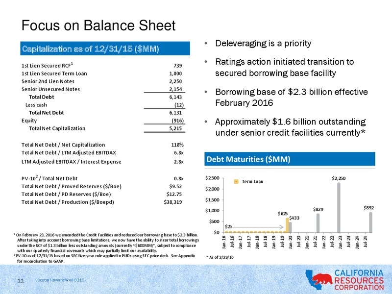 Scotia Howard Weil 2016 Energy Conference – California Resources Corp. – slide 9