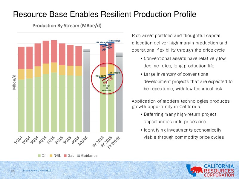 Scotia Howard Weil 2016 Energy Conference – California Resources Corp. – slide 14