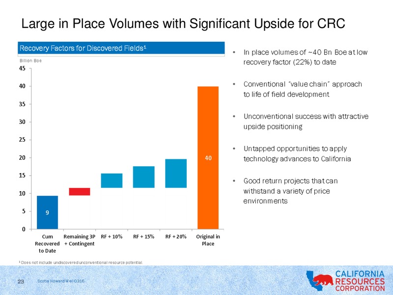Scotia Howard Weil 2016 Energy Conference – California Resources Corp. – slide 21