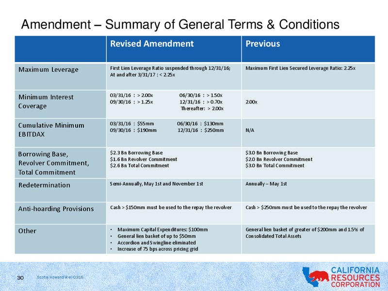 Scotia Howard Weil 2016 Energy Conference – California Resources Corp. – slide 28