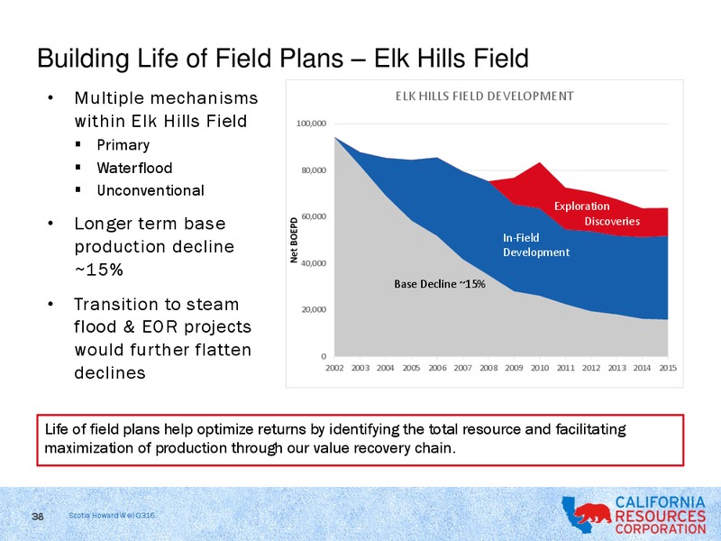 Scotia Howard Weil 2016 Energy Conference – California Resources Corp. – slide 36
