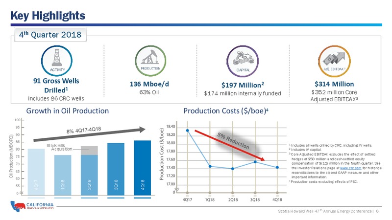 Scotia Howard Weil 47th Annual Energy Conference – California Resources Corp. – slide 5