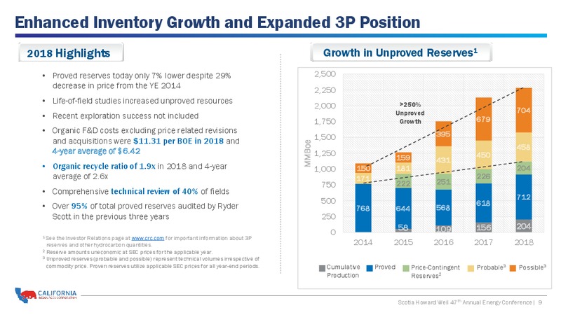 Scotia Howard Weil 47th Annual Energy Conference – California Resources Corp. – slide 8