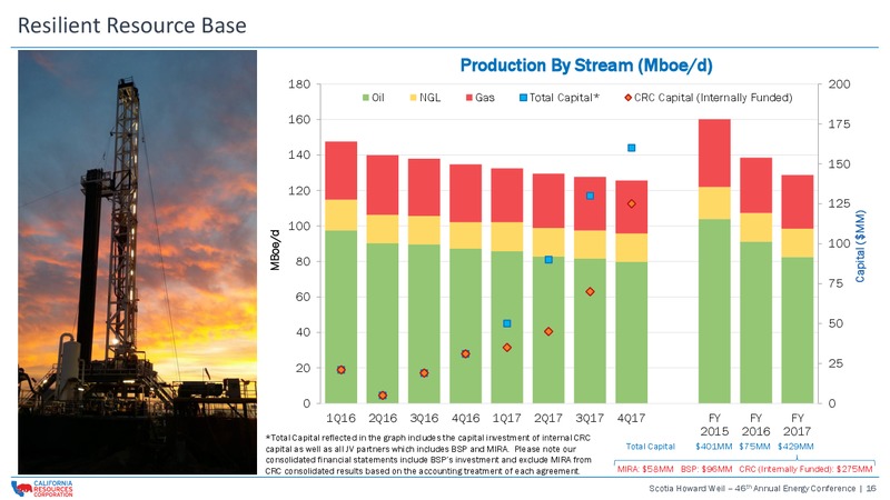 Scotia Howard Weil 46th Energy Conference – California Resources Corp. – slide 15