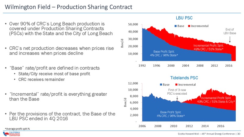 Scotia Howard Weil 46th Energy Conference – California Resources Corp. – slide 29