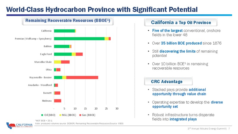 Annual Mizuho Energy Summit – California Resources Corp. – slide 6