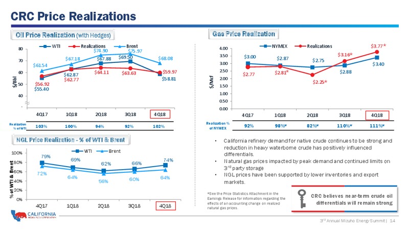 Annual Mizuho Energy Summit – California Resources Corp. – slide 13