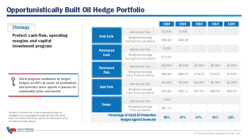 Annual Mizuho Energy Summit – California Resources Corp. – slide 25