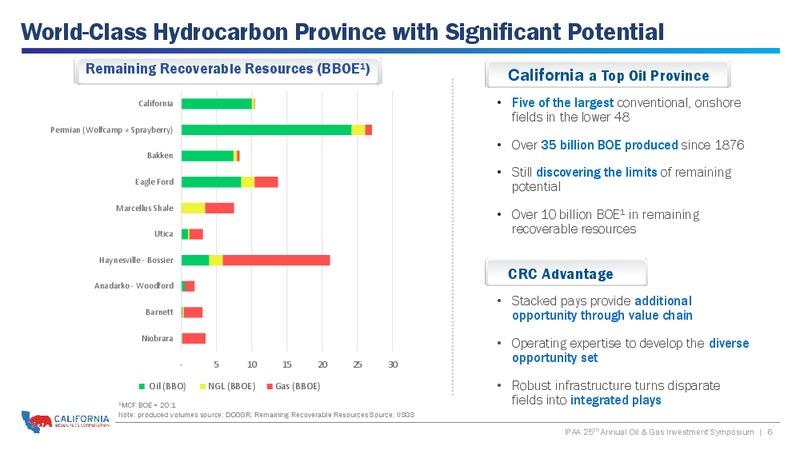 IPAA 25th Annual Oil and Gas Investment Symposium – California Resources Corp. – slide 5