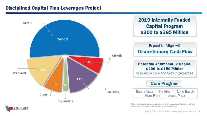 IPAA 25th Annual Oil and Gas Investment Symposium – California Resources Corp. – slide 18