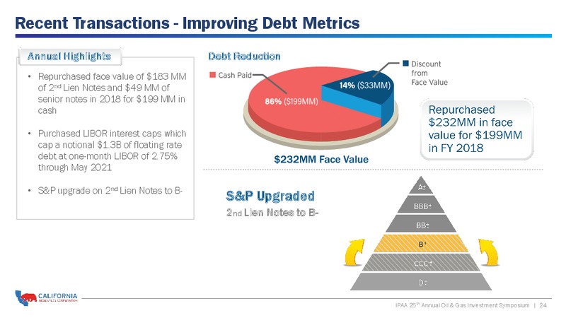 IPAA 25th Annual Oil and Gas Investment Symposium – California Resources Corp. – slide 23