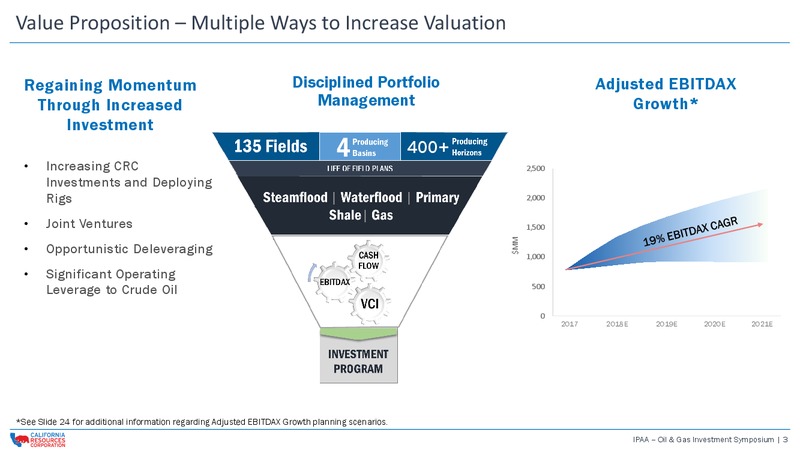 IPAA OIL and GAS INVESTMENT SYMPOSIUM – California Resources Corp. – slide 2