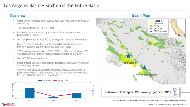 IPAA OIL and GAS INVESTMENT SYMPOSIUM – California Resources Corp. – slide 9