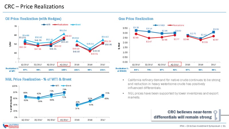 IPAA OIL and GAS INVESTMENT SYMPOSIUM – California Resources Corp. – slide 30