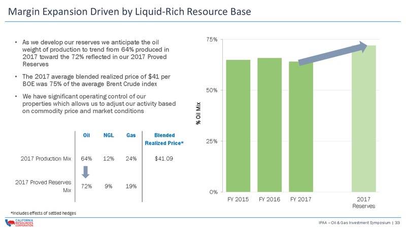IPAA OIL and GAS INVESTMENT SYMPOSIUM – California Resources Corp. – slide 32