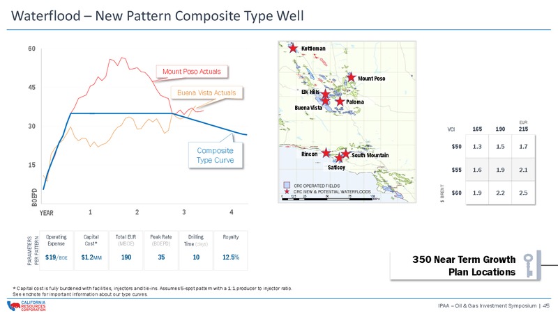 IPAA OIL and GAS INVESTMENT SYMPOSIUM – California Resources Corp. – slide 44