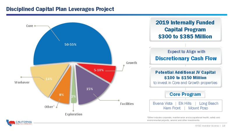 NYSE Investor Access – California Resources Corp. – slide 18
