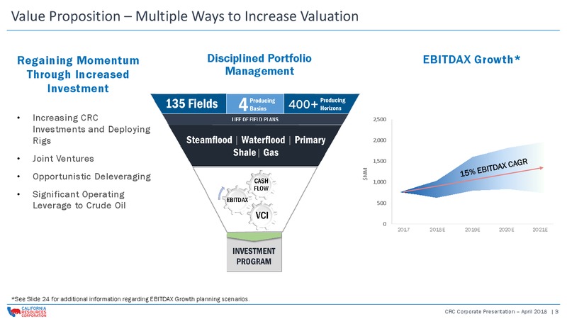April 2018 Corporate Presentation – California Resources Corp. – slide 2