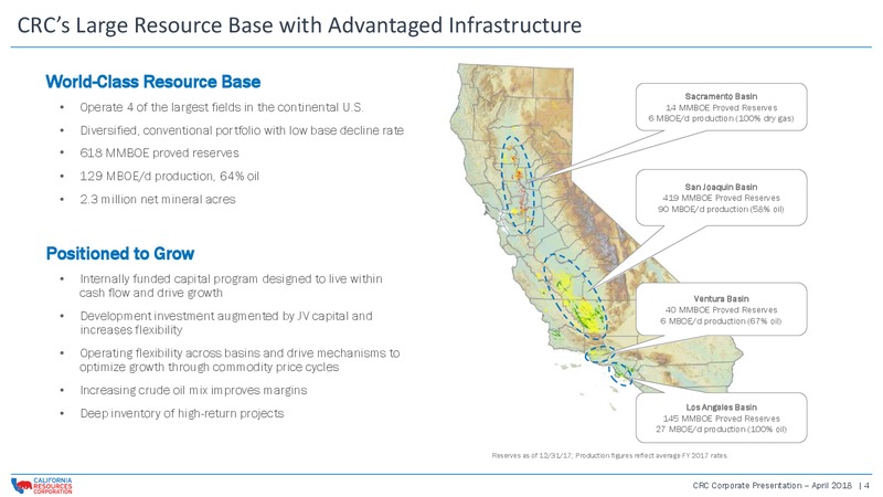 April 2018 Corporate Presentation – California Resources Corp. – slide 3