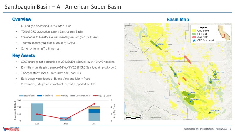 April 2018 Corporate Presentation – California Resources Corp. – slide 5