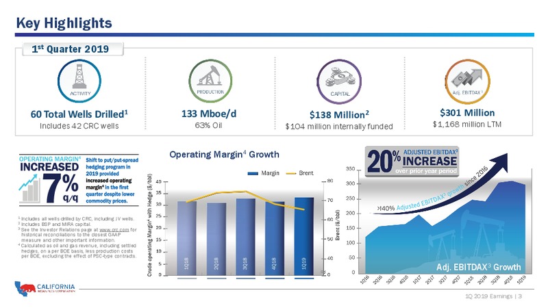 1Q 2019 Earnings Presentation – California Resources Corp. – slide 2